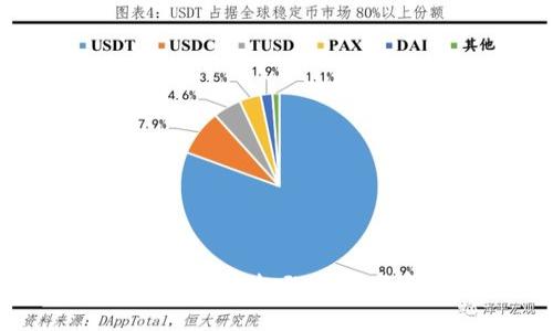 Tokenim官网版：探索极致的数字资产管理体验