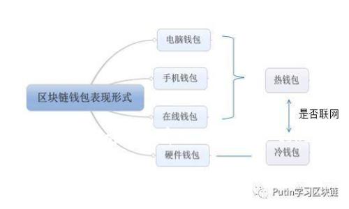 相对复杂的请求内容需要详细的背景和解读。为了确保提供的信息详尽而有用，以下是对“tokenim 上架 fus”的讨论、相关问题以及解答的结构化内容。

### 全面解读：如何在Tokenim平台成功上架FUS代币