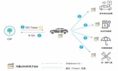 全面解析Tokenim密钥字库：安全、高效的数字资产