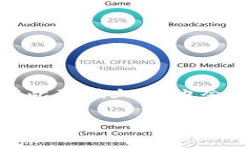 好的，我们来深入探讨一下如何将SHIB币提到Tokenim这个平台，但在此基础上，我也会围绕这个话题设定一个合适的和关键词，并分享一些相关的背景信息。

如何将SHIB币安全、便捷地提到Tokenim？