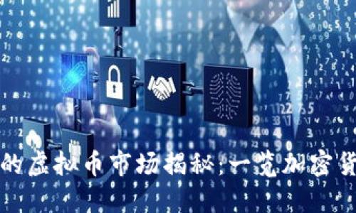 全球最大的虚拟币市场揭秘：一览加密货币的巨头