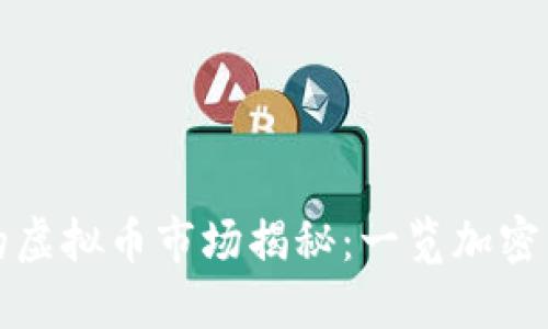 全球最大的虚拟币市场揭秘：一览加密货币的巨头