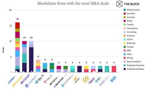 如何安全高效地在TokenIm存储BNB：完整指南