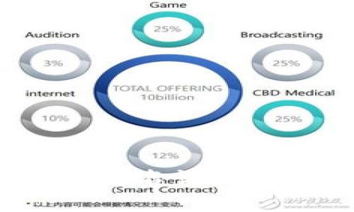 轻松搞定Tokenim实名认证：零压力的步骤指南