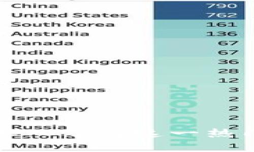 FIL币：深入了解这一热门虚拟币