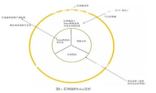 转入Tokenim需要多久？详解转账和处理时间

在数字货币的世界里，对于每一笔交易，时效性往往成为了用户关注的重点。尤其是在我们进行Tokenim这类数字资产转账的时候，了解整个过程的时间消耗显得尤为重要。Tokenim是一种流通性较强的代币，随着其在市场上应用的广泛性，越来越多的人开始使用这个平台。那么，从其他钱包或交易平台转入Tokenim，究竟需要多久呢？

转入时间的影响因素

首先，我们需要明白，转入Tokenim所需的时间受多种因素的影响。以下是一些主要的影响因素：

ul
    listrong网络拥堵情况：/strong每当网络交易量激增，比如在某些特别的市场活动或代币发布期间，转账的处理时间可能会增加。这时，转入Tokenim的速度可能延迟，具体时间因网络情况而异。/li
    listrong区块确认时间：/strongTokenim是否基于Ethereum等公链，确认时间会受到区块生成时间的影响。一般来说，Ethereum的区块生成时间大约为15秒，但在网络拥堵时，这一时间可能变长。/li
    listrong钱包和交易所的处理速度：/strong不同的钱包和交易所对待交易的方式可能有所不同。一些平台对交易的确认速度较快，而另一些可能需要更多时间进行内部审核。/li
    listrong用户操作失误：/strong如果在转账过程中，用户输入了错误的地址或者没有发起正确的操作，也可能导致转账的延迟。确保信息录入无误是非常重要的。/li
/ul

一般转入时间的估计

结合上述因素，通常情况下，从其他钱包或交易平台转入Tokenim的时间大致在几分钟到1小时之间。在网络繁忙的时段，转账可能需要等待多个区块确认，这样的话，等待时间可能会延长至几个小时甚至更久。因此，用户在进行_tokenim_转账时，最好预留出充足的时间以应对突发情况。

如何提高转入效率

用户在进行Tokenim转账时，可以采取一些措施来提高转账的效率：

ul
    listrong选择低峰时段进行转账：/strong观察网络的拥堵情况，并选择在交易量较少的时段进行转账，这样可以减少等待时间。/li
    listrong确认链上数据：/strong通过浏览链上数据，可以查看当前网络的繁忙程度，以及确认所需的时间，有助于制定转账策略。/li
    listrong使用快速转账的选项：/strong一些钱包或平台提供了快速转账的选项，虽然可能收取更高的手续费，但在紧急情况下，这可以帮助用户快速完成交易。/li
    listrong保持信息准确：/strong在进行转账时，务必确保钱包地址和金额输入无误，避免因为错误操作导致的资金损失和时间浪费。/li
/ul

常见问题与解答

h4问题一：如果转入Tokenim的交易迟迟没有到账，我该怎么办？/h4

首先，不用太过于担心，因为在区块链交易中，有可能因为网络拥堵或者确认时间较长而导致交易延迟。这里有几个步骤可以帮助你处理这种情况：

ul
    listrong查看交易状态：/strong进入区块链浏览器，通过输入交易哈希（Transaction Hash）来查看你的交易状态。这可以帮助你确认交易是否在进行中。/li
    listrong检查钱包和交易所的通知：/strong许多平台会在交易完成后通过邮件或应用内通知用户。如果有任何问题，平台也会通过这些方式进行说明。/li
    listrong联系技术支持：/strong如果经过一定的时间交易仍未到账，可以联系你所使用的钱包或交易所的客服。他们通常能够提供更为详细的信息，甚至可以帮助你找到问题所在。/li
/ul

h4问题二：我是否可以取消已经发起的Tokenim转账？/h4

一旦发起Tokenim转账后，取消交易的可能性是非常有限的。这是因为区块链的设计理念就使得交易一旦被确认，便无法更改或撤回。但在某些情况下，如果交易尚未被矿工确认，有可能通过一些特殊手段尝试撤回。以下是一些可能的方式：

ul
    listrong使用较高的矿工费重新发起转账：/strong如果你意识到转账有误，并且交易尚未被确认，你可以尝试用更高的矿工费用发送一笔新的交易来替代原交易。这样，矿工更有可能优先处理这笔交易。/li
    listrong检查交易状况：/strong如前面所述，通过区块链浏览器检查交易状态，可及时了解其确认进度。在交易未被打包前，理论上是有可能撤回的。/li
    listrong联系客服：/strong如果遇到特殊情况，联系钱包或交易所客服，请求技术支持。有时，他们可以提供更多帮助和指导。/li
/ul

结语

了解转入Tokenim的时间长短以及影响因素，对于每位数字资产用户来说都是十分重要的。能够有效地预判转账时间，有助于你在进行投资决策和资金管理时，做出更为明智的选择。记得保持耐心，并合理规划转账时机，以便最小化等待时间，将你的资金运用到更有效率的地方。无论你是新手还是经验丰富的投资者，了解这一过程都至关重要，祝你每笔交易都能顺利完成！

转入Tokenim需要多久？详解转账流程与时间影响因素
