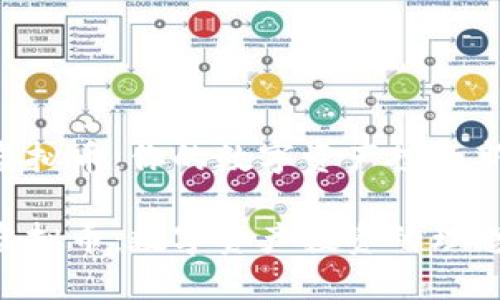 CGS虚拟币：你的数字资产投资新选择

CGS虚拟币：数字资产投资的理想选择