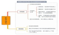 安全可靠的Tokenim离线钱包：保护您的数字货币资
