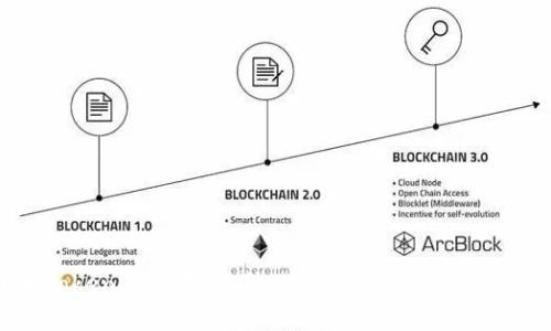 深入了解Tokenim技术：提升数字资产安全性的革命性方案