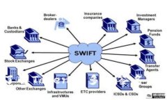 现代安全保障：了解Tokenim多重签名钱包的优势与
