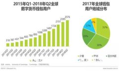 深入解析Tokenim的空投合约：把握加密货币的又一