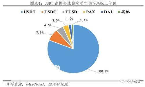 思考一个且的  
如何高效管理Tokenim币：完美指南