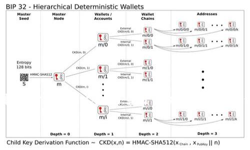 在探索“tokenim钱包600块钱提不出来”的问题时，首先需要理解的是Tokenim这个钱包的基本功能以及用户在使用过程中可能遇到的障碍。对于很多人来说，基于区块链的数字钱包虽然提供了方便的交易和资产存储功能，但在提现时却常常会遇到各种问题。下面我会详细解释这个问题，并提供一些可能的解决方案。

Tokenim钱包提现问题及解决指南