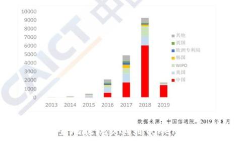 如何快速安全地提现BTC到Tokenim：全方位指南