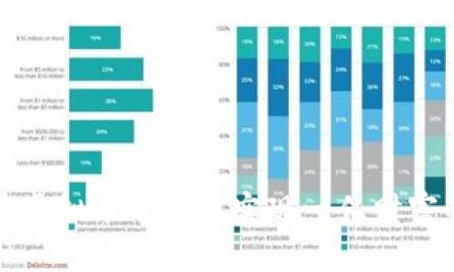 如何在虚拟币市场中实现一亿财富的梦想