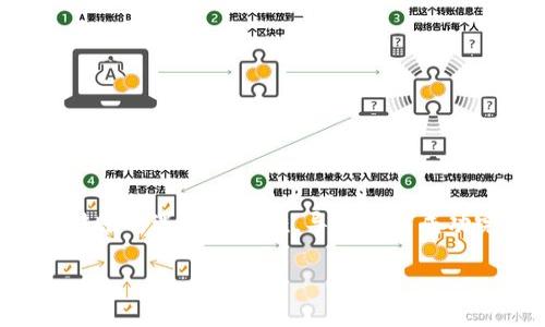 如何解决Tokenim钱包中TRC-20USD转不了的问题

在数字货币的世界里，一些用户可能会遇到钱包转账中出现的各种问题，特别是像Tokenim钱包这样的热门钱包。最近，有用户反映在使用Tokenim钱包进行TRC-20USD转账时遇到了困难，导致无法成功完成交易。在这一篇文章中，我们将深入探讨这个问题的可能原因以及解决方案，并为用户提供一些相关的建议和注意事项，确保您在使用Tokenim钱包时能够更加顺利。

Tokenim钱包TRC-20USD转账失败的解决指南