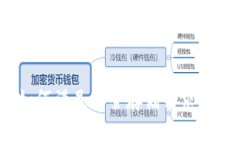 Tokenim如何满足安全存储需求：全方位解析