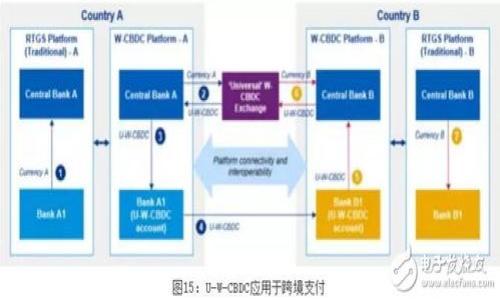  如何通过助记词找回Tokenim钱包密码 / 

 guanjianci Tokenim钱包,助记词,钱包密码找回,加密货币 /guanjianci 

引言
在如今的数字货币时代，加密钱包的使用越来越普遍。然而，很多用户在使用Tokenim钱包时，可能会遇到一个棘手的问题——忘记了钱包密码。在这种情况下，助记词成为了救命稻草。在本文中，我们将探讨如何通过助记词找回Tokenim钱包的密码以及相关的注意事项与建议。

什么是Tokenim钱包？
Tokenim钱包是一种数字货币钱包，允许用户存储、管理和交易他们的加密资产。Tokenim钱包在安全性和用户体验上下了很大的功夫，支持多种主流虚拟货币的存储及交易。使用Tokenim钱包的用户会获得一个独特的助记词，这通常是由多个随机生成的单词组成。

忘记Tokenim钱包密码的原因
用户在使用Tokenim钱包时，由于各种原因可能会忘记密码。常见的原因包括但不限于：未及时记录下密码、密码过于复杂或密码使用频繁导致混淆等。而助记词则很重要，它是恢复钱包的唯一途径之一。

助记词的基本知识
助记词是一种将复杂密码简化记忆的技术。在加密货币领域，助记词一般由12到24个单词组成，用于生成私钥。助记词不仅可以用来恢复钱包，还可以在新设备上重新打开钱包。保持助记词的安全性非常关键，任何获取助记词的人都能够完全控制该钱包中的资产。

如何使用助记词找回Tokenim钱包密码
找回Tokenim钱包密码的第一步是确保你有助记词。接下来你可以按照以下步骤操作：
ul
    li下载并安装Tokenim客户端：如果你已经有Tokenim钱包，确保软件版本是最新的。否则，下载最新版本并安装。/li
    li选择恢复钱包：在Tokenim钱包的界面上，通常会有“恢复钱包”或“导入钱包”的选项。/li
    li输入助记词：根据提示，将助记词的单词按照顺序输入。输入时需要保证拼写的准确性。/li
    li设置新密码：成功导入助记词后，系统会提示设置新密码。此时，你可以选择一个安全性较高、容易记住的密码。/li
    li完成恢复：一旦成功设置新密码，你将能够通过新密码访问到你的Tokenim钱包。/li
/ul

助记词的重要性与安全性
助记词的安全性至关重要。如果助记词被他人获取，他们就能随意访问你的资产。因此，存储助记词时应选择安全的方式，避免记录在易泄露的地方，例如网络或其他不安全的设备。可以考虑使用纸质或安全区域的加密方式存储，为助记词做好备份，确保未来需要时能够顺利找回。

忘记助记词该怎么办？
如果你不仅忘记了钱包密码，还丢失了助记词，那么找回钱包的方法极其有限。大多数加密钱包不会有中央服务器或后台支持可以帮助恢复丢失的信息。通常情况下，助记词是唯一的恢复途径。如果助记词被遗忘或丢失，建议进行以下操作：
ul
    li检查记录：找找是否有记下助记词或密码的地方。/li
    li使用其他相关信息：如果在注册时有输入其他可恢复信息（如邮箱等），可以尝试查看是否有辅助恢复选项。/li
    li寻求专业意见：有些技术支持服务可以提供帮助，但一定要选择信誉高的，避免上当受骗。/li
/ul

总结
在管理Tokenim钱包时，妥善记录和保护密码及助记词是非常重要的。通过助记词找回钱包密码是相对简单的步骤，只要遵循官方的指导步骤，牢记安全要点，就能安全使用 Tokenim 钱包。若还面临问题，建议联系Tokenim的官方支持以获取更多帮助和信息。

常见问题解答
ol
    li如果助记词丢失，我的钱包还能恢复吗？/li
    li助记词可以分享给他人吗？/li
    li如何确保助记词的安全？/li
    li倘若密码丢失但助记词还在，应该怎么做？/li
    liTokenim钱包还有其他恢复路径吗？/li
    li能否通过第三方软件恢复钱包？/li
/ol

本文希望通过全面的信息传达，帮助用户在面临类似困难时能更为从容。
