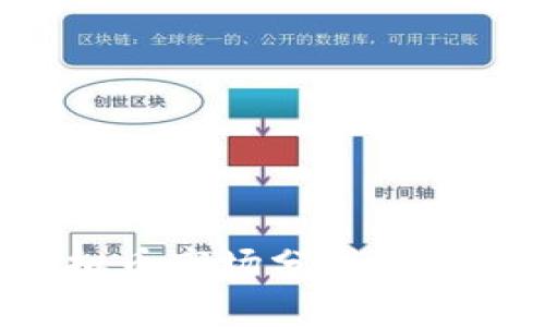 2023年虚拟币市场分析：牛市还是熊市？