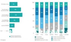 区块链技术推动的虚拟币革命：全面尽览各种数