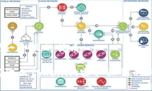 思考一个且的优质

如何防止Tokenim窃取私钥的风险？