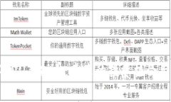 深入了解AUD虚拟币：未来的投资机会与风险分析