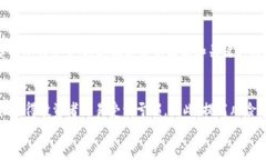 如何有效计算Tokenim数字货币市场的涨幅时间关键