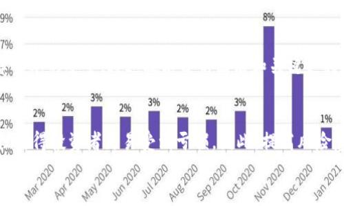 
如何有效计算Tokenim数字货币市场的涨幅时间

关键词
Tokenim, 数字货币, 涨幅计算, 市场分析/guanjianci

引言
在数字货币迅速发展的市场中，Tokenim作为一个新兴的平台，吸引了众多投资者的目光。尤其是有效的涨幅计算对于投资者的决策至关重要。在此文中，我们将深入探讨如何计算Tokenim数字货币市场的涨幅时间，帮助用户更好地把握市场动态，提高投资决策的精准度。

一、Tokenim数字货币的基础知识
Tokenim是一个相对较新的交易所，提供多种数字货币的交易服务。不同于传统的金融市场，数字货币市场波动剧烈，价格变化快速。对于投资者而言，了解市场的基本结构是进行涨幅计算的前提。在Tokenim，用户可以交易多种加密货币，如Bitcoin、Ethereum及其他新兴的代币。

二、涨幅计算的基础概念
涨幅计算指的是某个资产价格在一定时间周期内的变动比例。在数字货币市场，涨幅通常用以下公式表示：
涨幅 (%) = [(当前价格 - 初始价格) / 初始价格] × 100
例如，某代币的初始价格为1美元，当前价格为1.5美元，则其涨幅为50%。然而，在Tokenim平台上，涨幅计算需要结合市场的交易量、用户持有的币种以及市场情绪等因素进行更全面的分析。

三、如何收集数据进行涨幅计算
在进行任何形式的涨幅计算时，首先需要收集足够的数据。这包括初始价格和当前价格的获取，以及计算时间段的选择。Tokenim平台提供了API接口，用户可以利用这些接口获取实时的市场数据。此外，采用技术图表软件也是一个不错的选择，通过可视化方式呈现价格变化，更有利于做出准确的分析。

四、影响Tokenim涨幅计算的因素
影响数字货币涨幅计算的因素众多。首先是市场供求关系，影响价格波动的基础因素。其次，市场情绪，特别是投资者的心理预期也会经常影响涨幅。此外，外部新闻来源和技术分析同样会对市场价格产生重大影响。了解这些影响因素，对于投资决策至关重要。

五、实用的涨幅计算工具
在计算Tokenim数字货币市场的涨幅时，许多在线工具可以帮助用户更快速地完成计算。例如，有专门的数字货币涨幅计算器的应用，这些工具通常会要求用户输入初始价格和当前价格，然后自动计算出涨幅百分比。此外，一些第三方数据分析网站也提供涨幅走势的数据查询功能，使得用户可以实时监控市场变化。

六、总结与投资建议
通过对Tokenim数字货币市场涨幅计算的全面分析，我们了解到，尽管涨幅计算是投资决策的重要工具，但也需结合市场的多方因素进行综合考量。对于投资者来说，关注市场动态，合理利用工具，并不断学习相关知识，才能在这个波动性极大的市场中保持竞争力。

相关问题探讨

1. 为什么了解数字货币涨幅计算如此重要？
在投资任何市场之前，理解其运作机制是至关重要的。尤其是数字货币市场，相较于传统股票市场，其价格波动更加剧烈。因此，了解涨幅计算能帮助投资者判断买入和卖出的时机，降低风险，提高获利的可能性。

2. 如何选择计算涨幅的时间段？
时间段的选择对涨幅计算结果有直接影响。短期的波动通常不具备参考价值，投资者应考虑选择中长期时间段进行净利润计算，这样能较全面地反映市场趋势。通常以日、周、月为单位，根据需要灵活调整。

3. 有哪些常见的数字货币分析误区需要避免？
在进行市场涨幅分析时，投资者常常会陷入某些误区，例如过分追踪单一币种的短期波动，忽略整体市场情绪和基本面分析。此外，歪曲的数据来源和偏见也可能影响投资者的判断。因此，综合多方面的信息至关重要。

4. Tokenim与其他交易平台相比的优势是什么？
Tokenim在众多交易平台中别具一格。首先，用户界面友好，适合新手。其次，它提供了丰富的币种选择，适合各种投资风格的用户。此外，Tokenim的API接口为程序化交易提供了便利，使专业投资者能够迅速反应市场变化。

5. 如何识别Tokenim市场中的投机机会？
市场投机机会多种多样。投资者应关注交易量、社区活跃度、新闻动态等多方因素进行分析。有效的风险管理和合理的仓位控制也将保障资本的安全。通过技术分析图表和关键支持/阻力位的识别，可以进一步确认投机机会。

6. 投资Tokenim的风险有哪些？
投资Tokenim等数字货币平台存在很多风险，包括市场波动风险、技术风险、流动性风险等。由于市场相对年轻，信息的不对称性和滞后性使得投资者更易受到亏损。因此，提高风险意识，制定切实可行的投资计划是必不可少的。

通过上述问题的详细探讨，投资者可以更深入了解Tokenim数字货币市场的涨幅计算及其影响因素，为后续的投资决策提供有力支持。