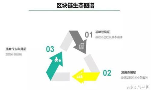 
如何将USDT安全无误地转出Tokenim钱包