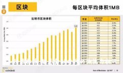 工行虚拟币：智慧金融时代的潮流与挑战