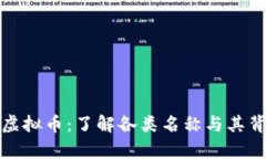 全面解析虚拟币：了解各类名称与其背后的含义