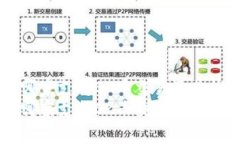 虚拟钱包哪家支持OK币交易及其优劣势分析虚拟钱