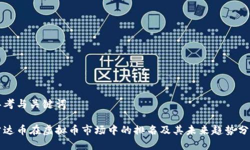 思考与关键词

雷达币在虚拟币市场中的排名及其未来趋势分析