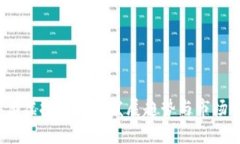 2023年俄虚拟币公司发展趋势与市场前景分析