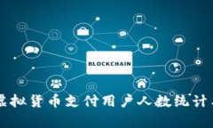 美国虚拟货币支付用户人数统计与分析