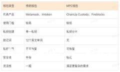 如何安全下载并使用OKPay虚拟币APP：新手指南