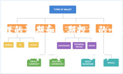 biao-ti
投资虚拟币最好的币：2024年最佳选择与预测
/biao-ti


虚拟币, 投资, 区块链, 加密货币
/guanjianci

引言
随着数字化时代的到来，虚拟货币和加密货币愈加受到投资者的关注。比特币、以太坊等早期的虚拟币已然成为市场的巨头，而新兴币种的出现又让投资者大呼眼花缭乱。选择投资哪种虚拟币，成为众多投资者所关心的问题。本文将深入探讨2024年最好投资虚拟币的选择，帮助你把握时代脉搏，做出明智的投资决策。

2024年虚拟币市场趋势
虚拟币市场的趋势受多种因素影响，包括技术进步、市场需求、监管政策等。2024年，随着区块链技术的不断成熟，去中心化金融（DeFi）和非同质化代币（NFT）的流行，市场对于虚拟币的需求将可能会大幅上升。而随着各国政府逐渐加强对虚拟币市场的监管，投资者也需要更为谨慎地选择适合的投资对象。

为什么选择投资虚拟币？
投资虚拟币的理由有很多。首先，虚拟币市场的波动性相对较大，投资者在短期内能够获得可观的回报。其次，虚拟币的去中心化特性使其避免了传统金融系统中的某些风险。此外，随着越来越多的商家接受虚拟货币作为支付手段，其市场用途也证实了其价值和潜力。

2024年最有潜力的虚拟币
根据市场研究和专家的分析，以下几种虚拟币被广泛认为是2024年最值得投资的币种：

ul
    listrong比特币（BTC）：/strong作为市值最大的虚拟货币，比特币始终是许多投资者的首选。它被视为“数字黄金”，往往在经济动荡时期成为避险资产。/li
    listrong以太坊（ETH）：/strong以太坊以其智能合约功能闻名，成为创新型项目开发的首选平台。ETH的转型（Ethereum 2.0）也让投资者对其未来充满希望。/li
    listrong波卡（DOT）：/strong波卡的跨链技术使其在众多项目中脱颖而出，成为多链生态的关键。其独特的架构为未来的 DeFi 项目提供了无限可能性。/li
    listrong链链接（LINK）：/strong链链接是一个去中心化的预言机，连接现实世界与智能合约。它的需求不断上升，很多项目开始采用其技术。/li
/ul

投资虚拟币的风险与管理
尽管虚拟币投资的回报诱人，但天然的高波动性及市场的不稳定性也意味着潜在的高风险。投资者需要充分了解虚拟币的特性和市场动态，设置合理的投资策略和风险管理措施，以减少损失。例如，可以采取分散投资、定期评估和止损策略等方式来减轻风险。

常见问题

1. 投资虚拟币需要多少资金？
投资虚拟币的资金需求因行情而异，有些人可能只需少量资金就可以开始投资，而另一些人可能需要数千美元。对于新手来说，小额投资，比如说100美元开始，从各大交易所入手，逐步积累经验。...

2. 如何选择合适的虚拟币？
选择合适的虚拟币需要关注市场趋势、项目背景、技术发展和团队实力等因素。投资者应多做研究，查看不同币种的白皮书，了解其应用场景与未来前景。...

3. 投资虚拟币存在哪些法律风险？
许多国家对虚拟币的法律监管并不明确。在某些地区，虚拟币交易可能会被视为非法，因此投资者需要关注当地的法律法规，以免触犯相关法律。...

4. 什么是虚拟币的“挖矿”？
挖矿是通过计算机资源来验证交易并维护区块链的一种方法，成功验证区块后，矿工将获得相应的虚拟币作为奖励。这一过程需要耗费大量的电力和硬件资源。...

5. 持有虚拟币的安全性如何保障？
持有虚拟币的安全性主要依靠存储方式。投资者可以选择将虚拟币存放在热钱包或冷钱包中，热钱包便于交易，但安全性相对较低，而冷钱包则更为安全但不便于快速交易。...

6. 投资虚拟币的心理准备有哪些？
投资虚拟币需要强大的心理素质，因为市场的波动性会对投资者情绪造成影响。投资者需要保持冷静，避免因短期波动而做出情绪化决策。建立合理的预期和长期投资的心态至关重要。...

总而言之，虚拟币投资作为一种新兴的投资方式，充满了机遇与挑战。了解市场动态，并选择合适的币种，同时做好风险管理，方可在这个充满希望的市场中立于不败之地。