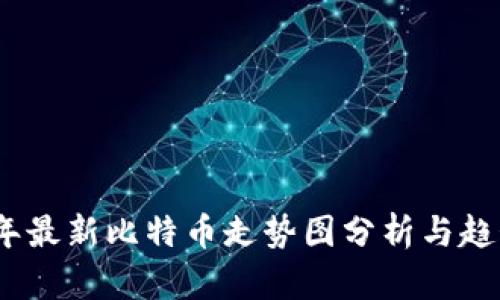 2023年最新比特币走势图分析与趋势预测