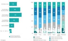 Tokenim钱包转出币收费吗？全面解析与费用说明