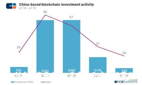 Tokenim钱包创建完整教程：一步步教你安全设置数字货币钱包