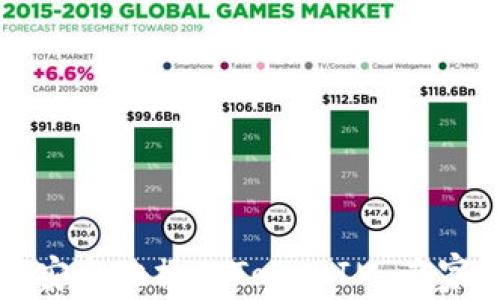 
如何安全地操作TokenIM：专家指南