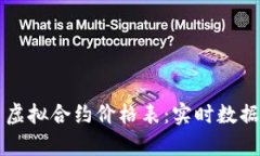 比特币虚拟合约价格表：实时数据及分析